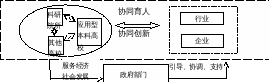 组合 26